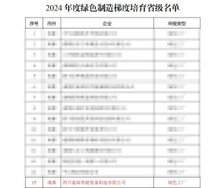 喜報(bào)，藍(lán)海智能又獲四項(xiàng)榮譽(yù)！砥礪前行，再創(chuàng)佳績！